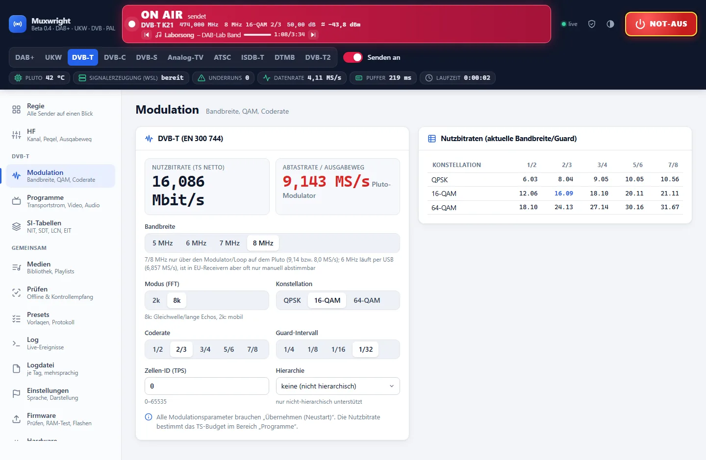 Muxwright dashboard, DVB-T modulation